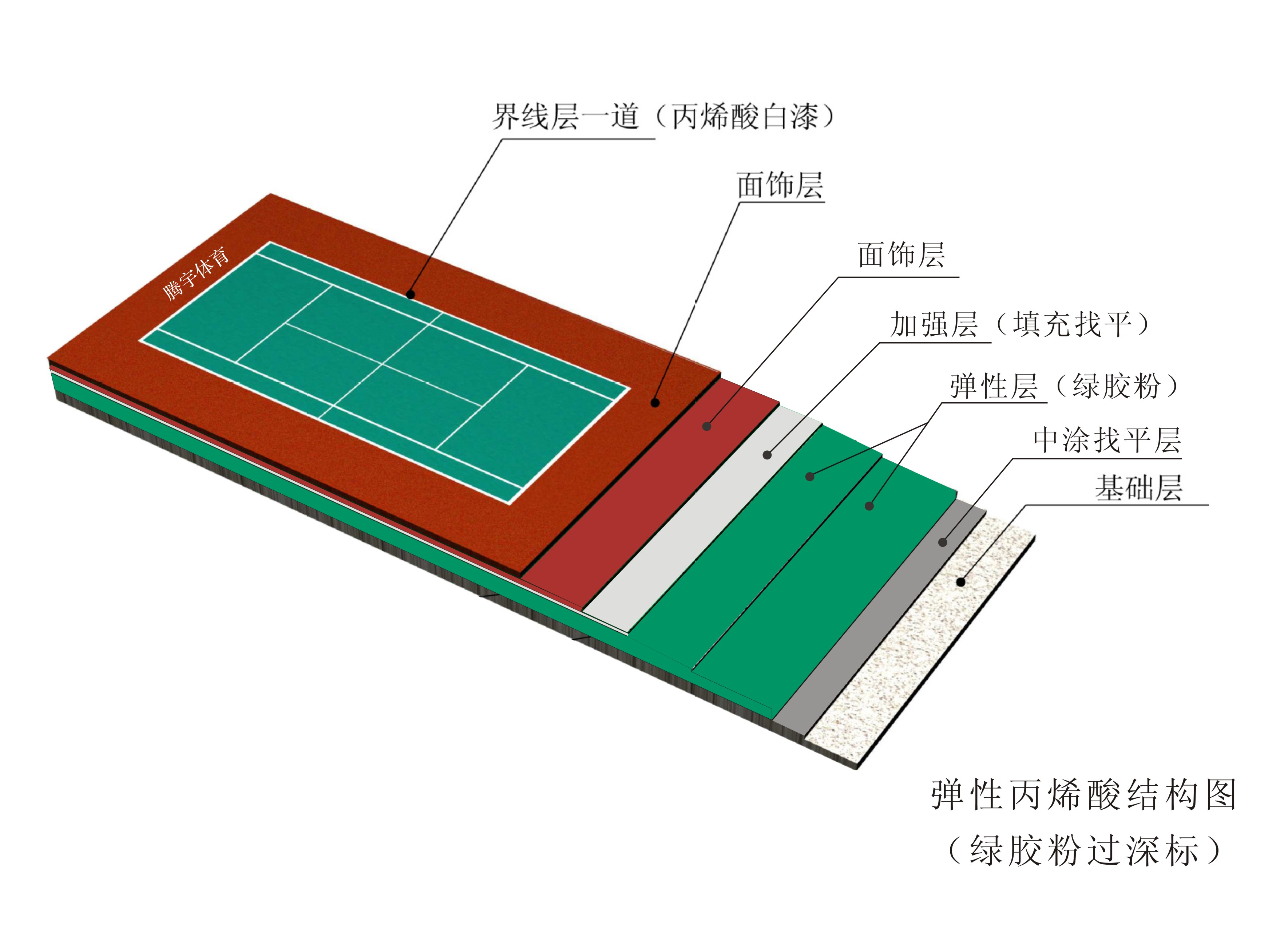 水性環(huán)保彈性丙烯酸結構圖